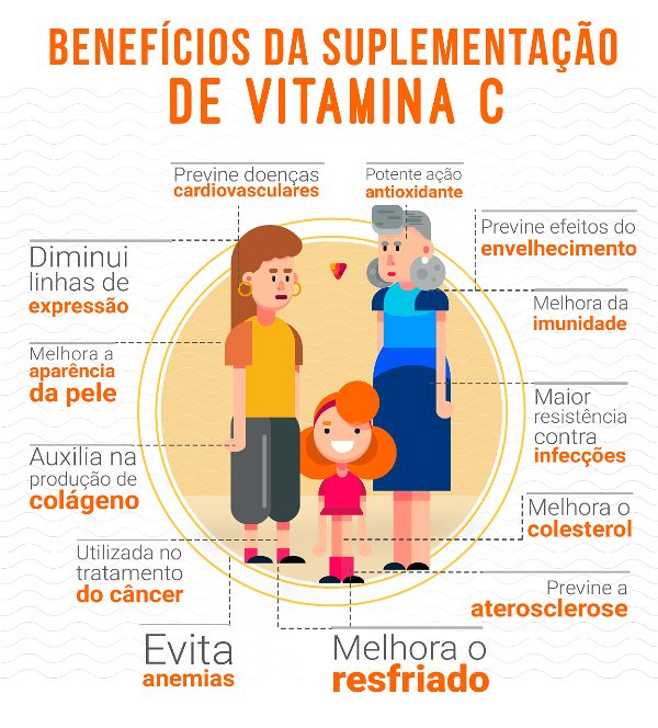 10 Principais Benefícios Da Vitamina C - Alimentos • Dieta Emagrece